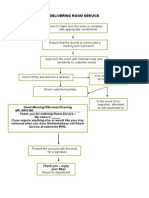 Sequence of Service Room Service Delivery