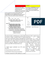 Broadband Vs Baseband