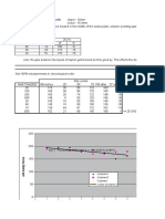 Order No: Column K Column O Column I Linear (Column I)