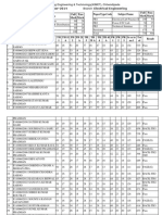 Kalinga Institute of Mining Engineering & Technology (KIMET), Chhendipada Exam: Branch