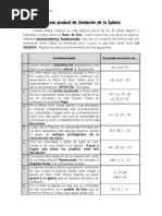 El Proceso de Formación de La Iglesia