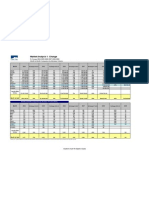 Market Analysis Per. Change Oct. 09