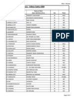 List of Mlas From Haryana - Vidhan Sabha 2009