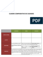 Cuadro Comparativo de Ciudades