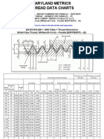 Thread Data Charts 