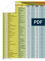 Semana - Las 100 Empresas Más Grandes de Colombia (2008)