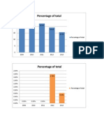 Percentage of Total