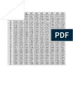 Z Distribution