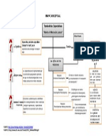 Mapa Conceptual