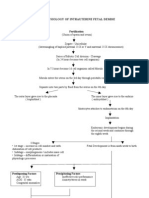 NSD With Iufd Pathophysiology