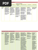 Learning Theories Matrix