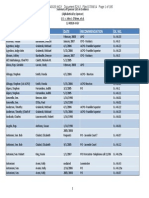 Summary of Probation Department Sponsor Lists