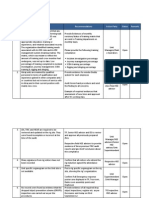 MODU SPEC Action Status