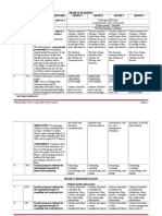 The PBL Plan