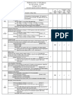 MR/ Channel Mode Vfo/ Frequency Mode Separate Vfo A & B Settings Stored Onaper Channel Basis