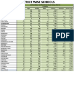 District Wise Schools