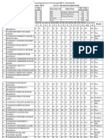 SL No Rollno Studentname TH 1 TH 1I A TH 2 TH 2I A TH 3 TH 3I A TH 4 TH 4I A PR 1 PR 2 PR 3 PR 4 Sessio Nal Tot Al Result