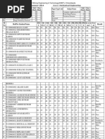 SL No Rollno Studentname TH 1 TH 1ia TH 2 TH 2ia TH 3 TH 3ia TH 4 TH 4ia PR 1 PR 2 PR 3 PR 4 Sessio Nal Tot Al Result