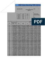 IDMT Curve Calculation Curve