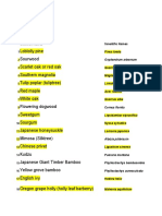 APES 3 Tree List