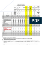 Lingaya'S University, Faridabad Fee Structure For The Session 2014 2015