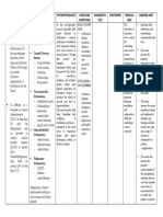 Disease Cause Pathophysiology Signs and Symptoms Diagnostic Test Treatment Medical MGT Nursing MGT Acute Respiratory Failure