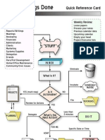 GTD Quick Reference Card