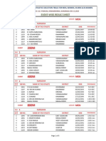 Results of AP State Men, Women, JR - Men & JR Women Selection Trials at WGL On 3.5.2014