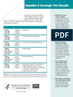 Interpretation of Hepatitis B Serologic Test Results