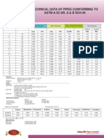 Technical Data of Pipes Conforming To Astm A-53 Gr. A & B Sch.40