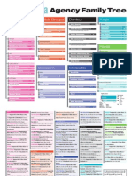 DigitalMedia Agency Family Tree