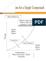 P-T Diagram For A Single Compound