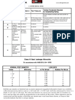 Ansi B16-104