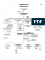 CC Organizational Chart 2014