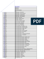 Table Sap b1