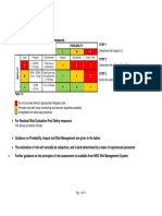 Risk Register For Hole Sections