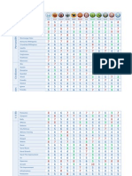 Civ5 BNW Leaders Spreadsheet