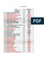 Conversion MKS To Metric