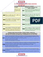 Definicion de Normas Sobre Aceites ACEA para Motor Gasolina y Diesel Livianos