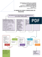 Algoritmo de Manejo de Crisis Convulsivas en Pediatría