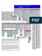 UMR cDNA Resource Center Clone Collection