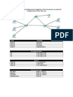 Trabajo III - Vlan-Vtp-stp - Raul Huaman Rojas