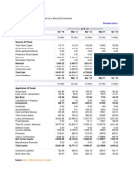 Mahindra & Mahindra Financial Services: Previous Years