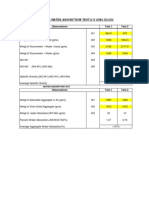 Specific Gravity & Water Absorption Test (I S 2386 Iii/63)