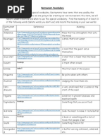 Restaurant Vocabulary Long