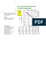 Bond Duration - Price Sensitivity Using Duration