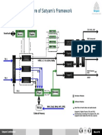 DataFlow Architecture