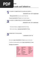 Gerunds and INFINITIVES