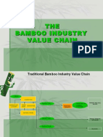 Bamboo Industry Value Chain Presentation