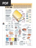 Fabricación de Un Libro